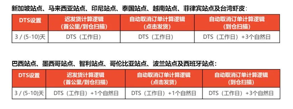 Shopee公告更新：Shopee平台2022年清明节物流时效豁免通知