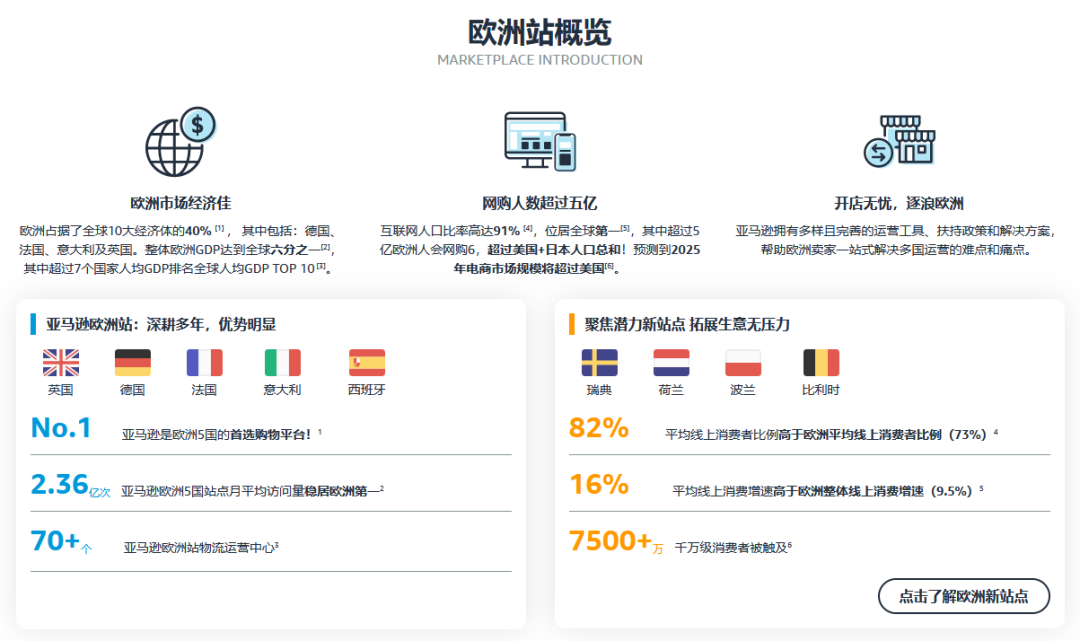 欧洲电商版图之亚马逊东扩挑战