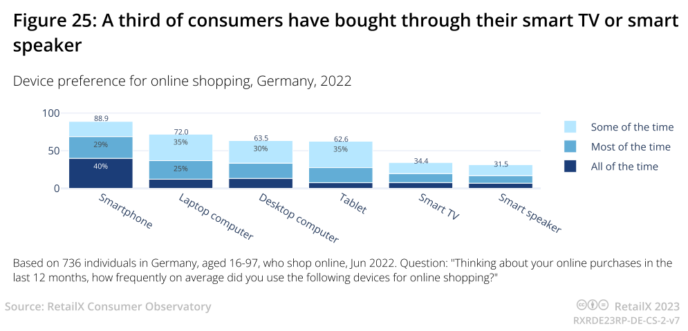 2023年德国电商市场报告