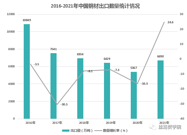 洞察市场、智能营销，钢材行业出口数据报告！