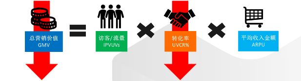 運營干貨|電子商務成功的秘訣