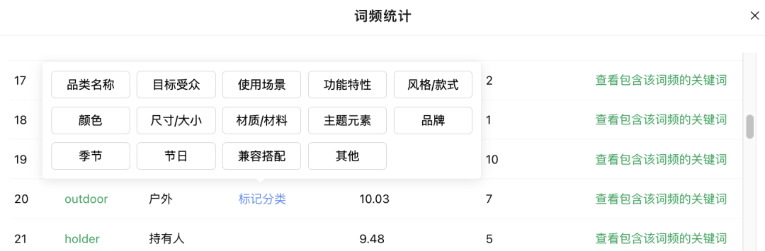 季节性产品推广：从备货到广告策略一点思考
