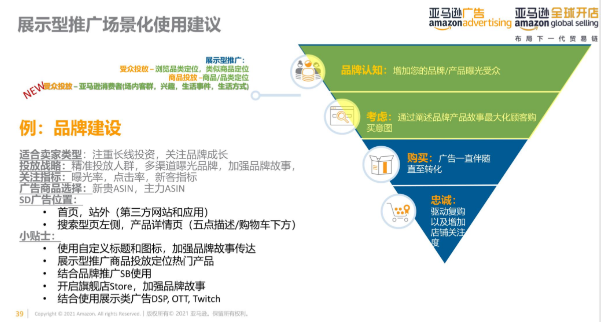 亚马逊运营大神可能都不知道的新功能！