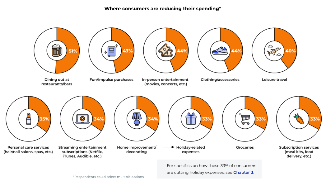 年终画像：2022年Q4旺季美国消费者报告