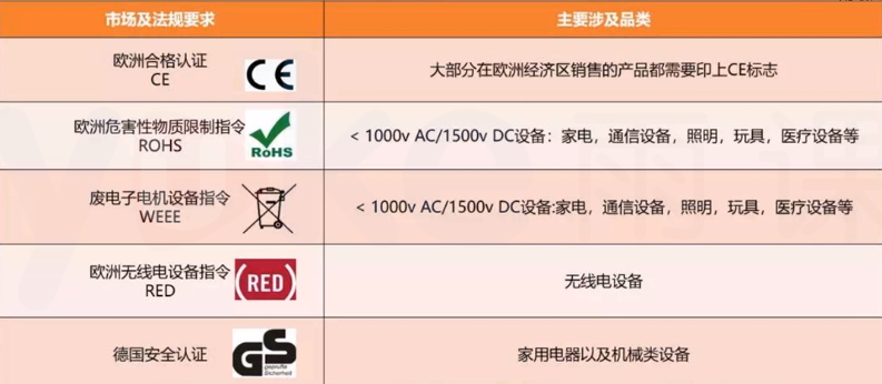 亚马逊运营技巧——产品上传的多种方式