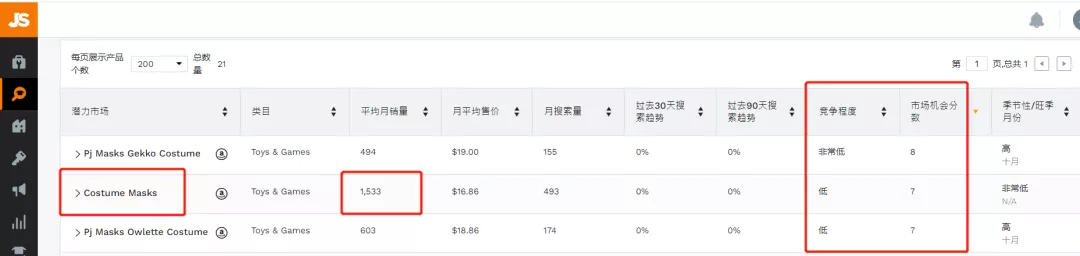当《鱿鱼游戏》中多款产品成爆款,卖家们该如何发现选品新方向?!