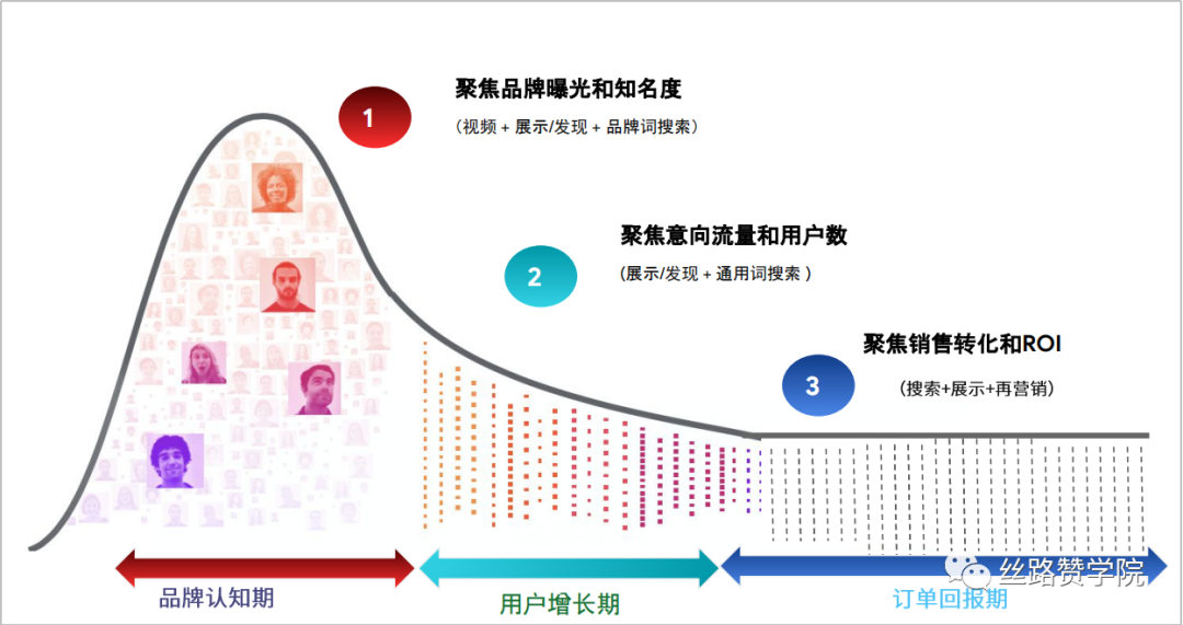 云服务行业—从“品牌影响”到“长效收益”出海的探索之路！