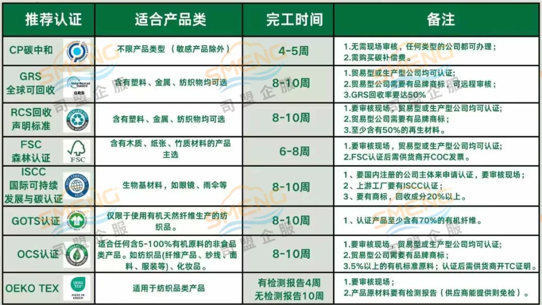 卖家赚麻了！亚马逊绿标产品免费流量爆涨10%