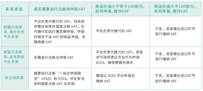 欧洲跨境电商市场行情怎么样？欧洲电商市场分析