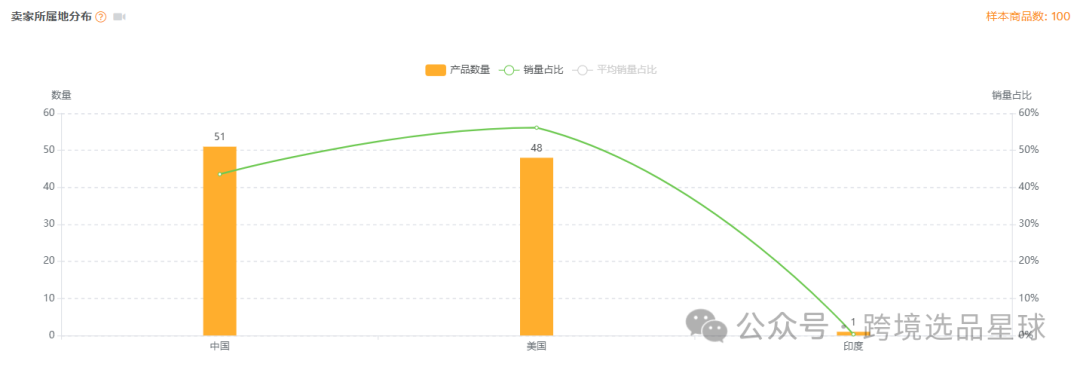 亚马逊选品热门产品解读第42期，产品材质不同价格差别大的砧板数据分析