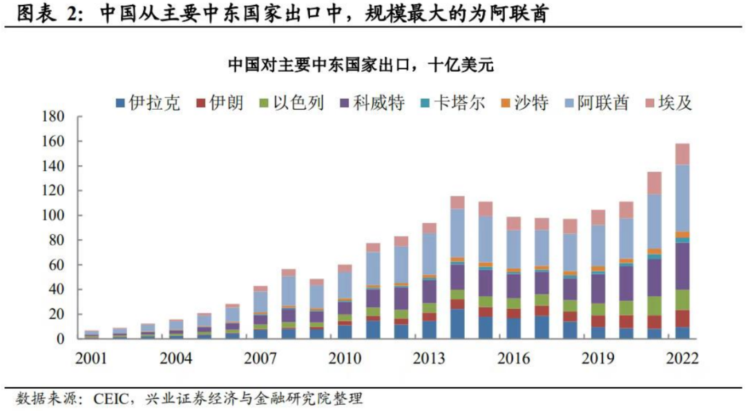 必看！外贸人商机拓展新方向！洞察中东市场，抓住爆发红利