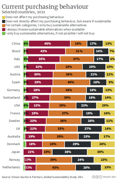 万字图文:2022年全球电商市场报告插图100 万字图文:2022年全球电商市场报告插图100