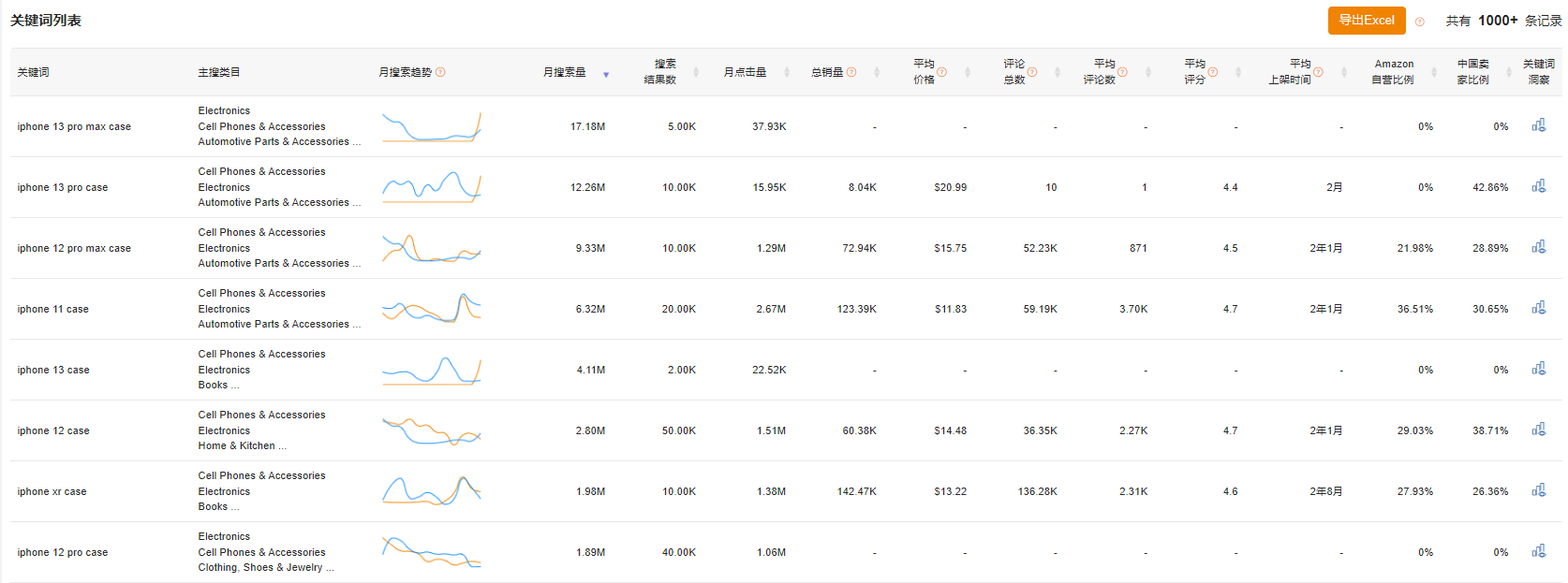 亚马逊选品方法干货分享，大卖们最爱用的选品方法有哪些？