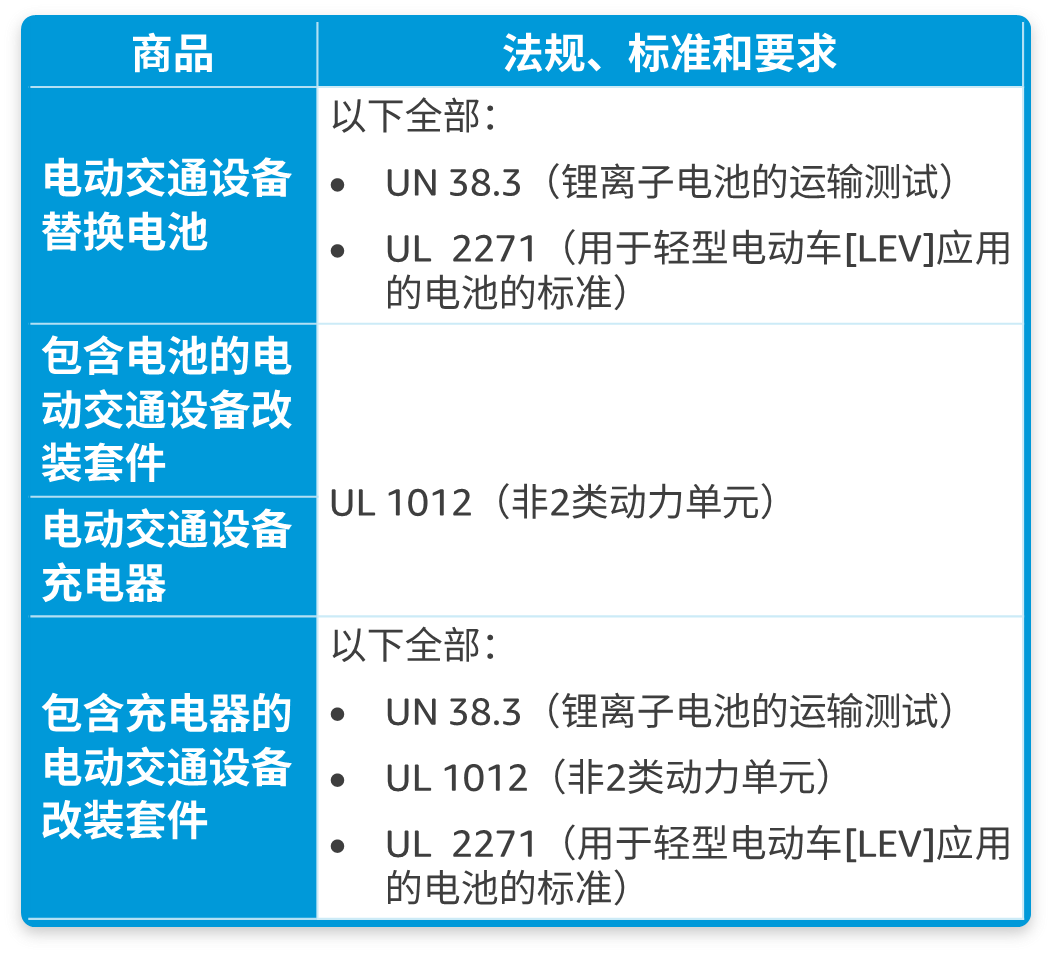 美加站点大动作，亚马逊产品合规新规，卖家速适应！