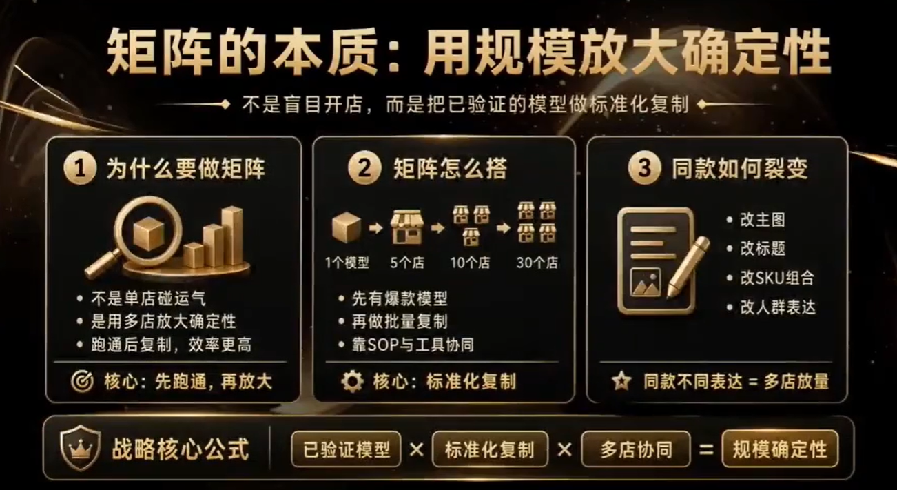 高溢价选品!TikTok东南亚技术流大卖分享实战操盘指南