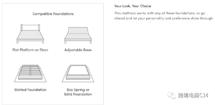 wayfair运营实操:waymore页面设置(上)