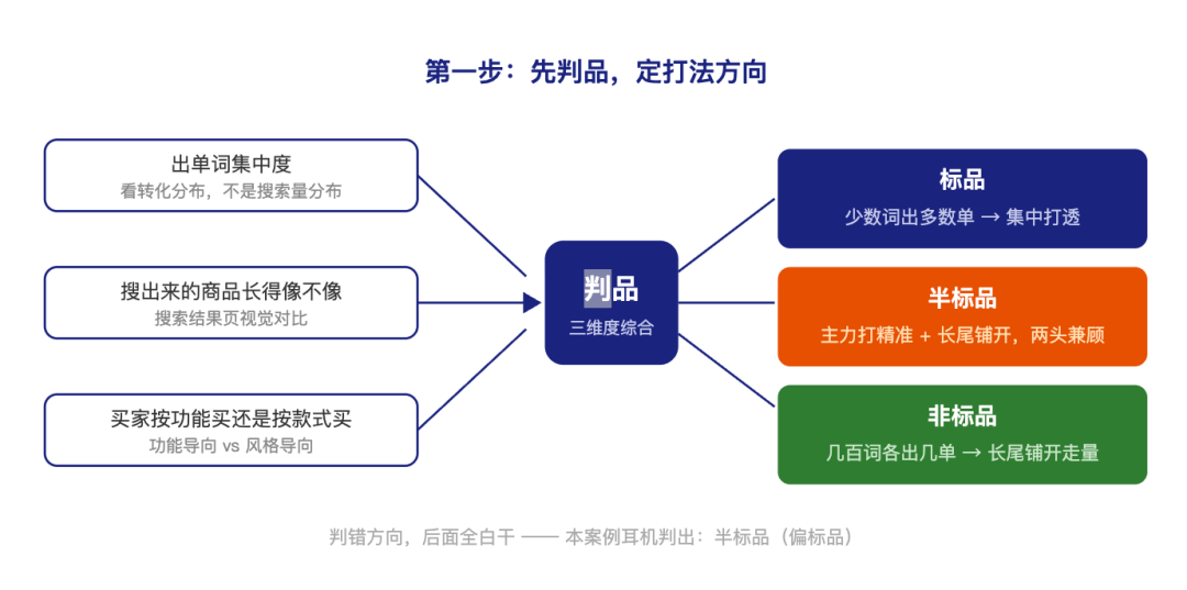用WorkBuddy跑通「亚马逊新品关键词库搭建」最佳实践(附教程资料包)