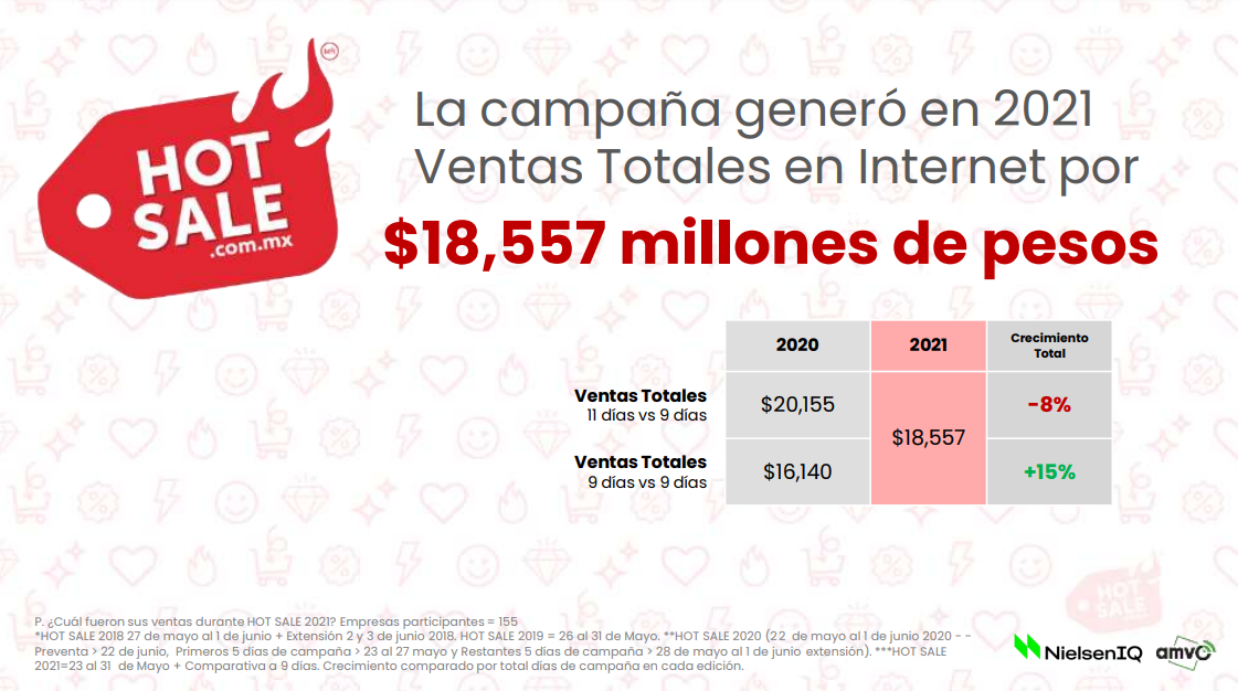 墨西哥Hot Sale来袭!这份内幕信息请收好!