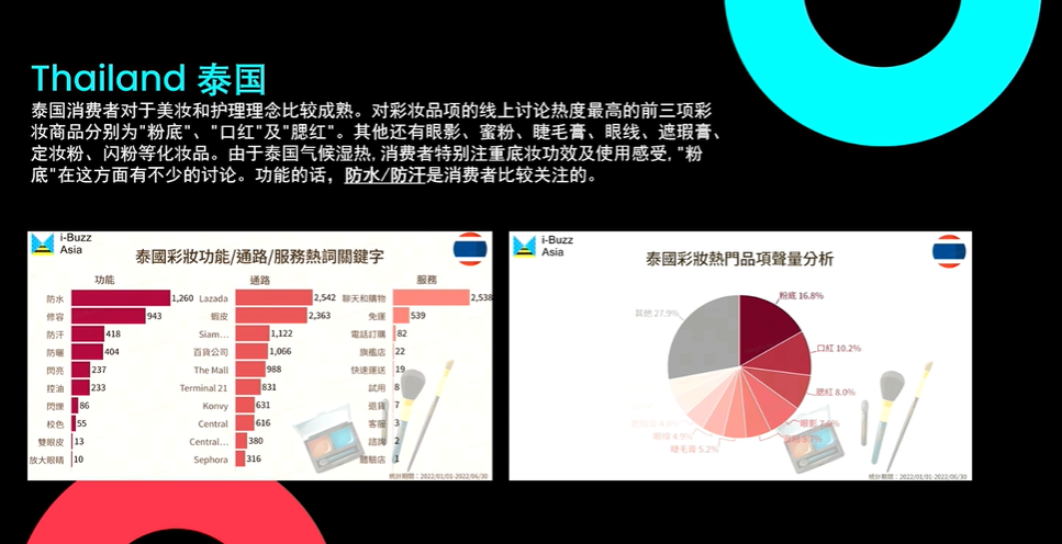 销量飙升！TikTok Shop东南亚美妆快消选爆品趋势