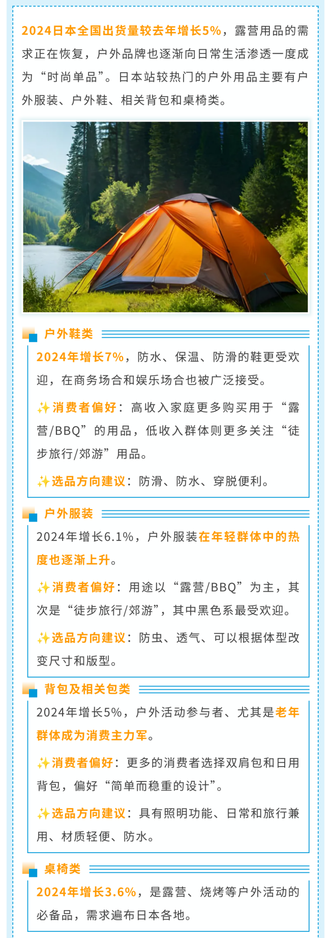 揭秘商机！《亚马逊日本机会品类动向调查》深挖5大热门品类！