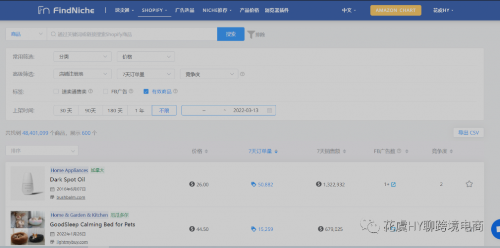 有效发掘Niche为何能让个人小团队轻松实现月入万刀-跨境独立站数字营销思维拓展