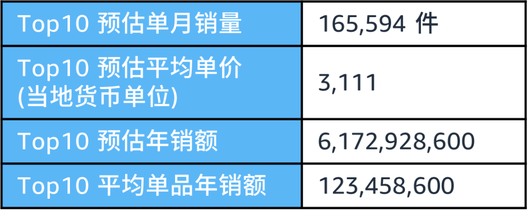 《解析前台数据：亚马逊新手选品攻略》盘点那些深藏不露的选品技巧！