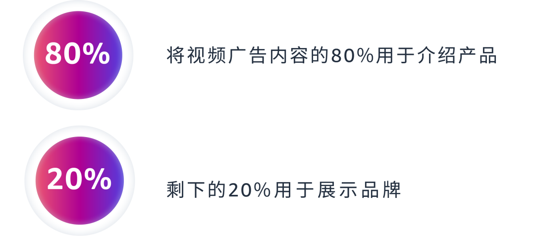 亚马逊广告优化遇难题？学会这几招让ACOS轻松实现降本增效！