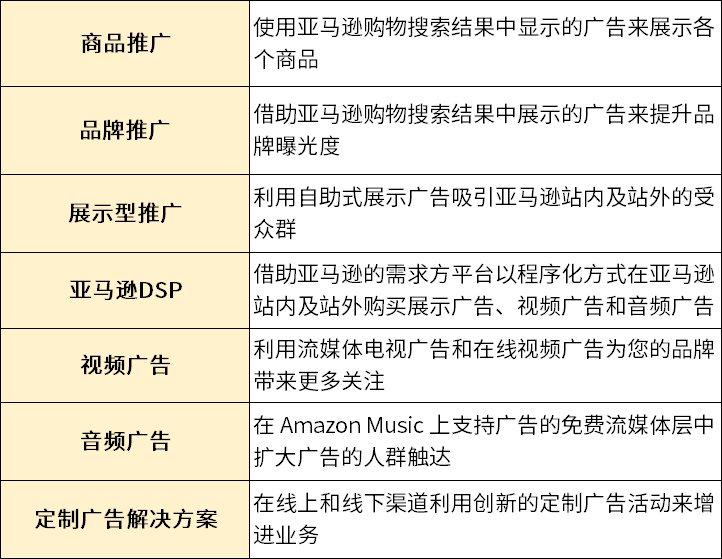 揭秘！亚马逊开店广告成功的秘诀，你了解多少？