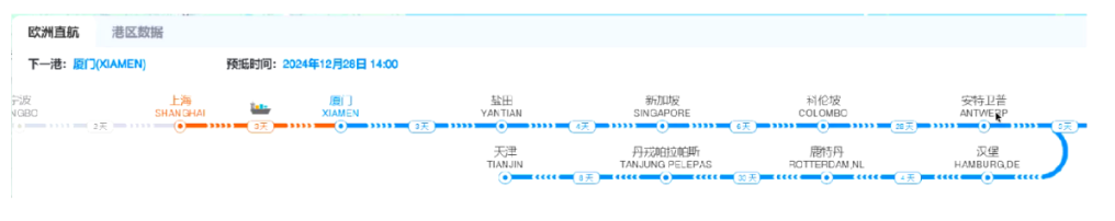 跨境人必看!ICS2新规官方申报指南:EORI资质获取全攻略