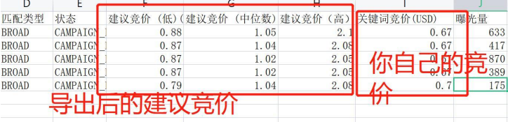 亚马逊广告竞价最优解实现投产比最大化