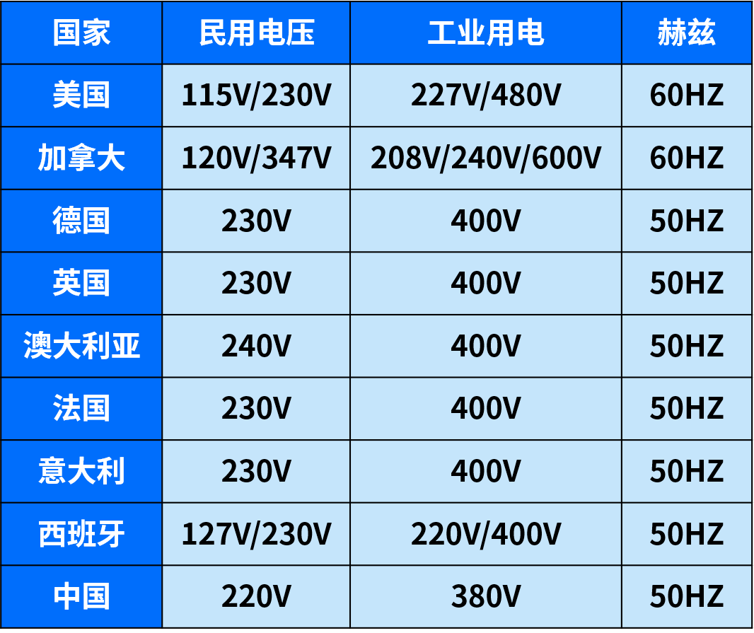 企业、个人买家都需要！这个持续增长的品类2023值得关注