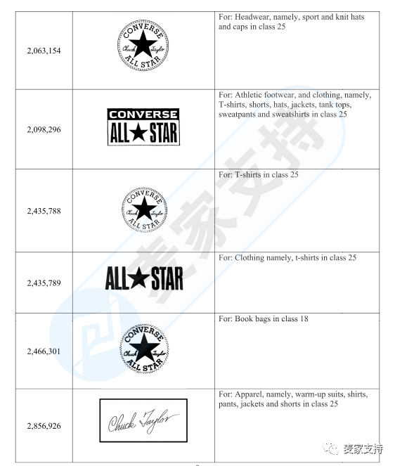 GBC律所再次代理Converse匡威把速卖通卖家告了，账户资金已被冻结，赶紧排查！