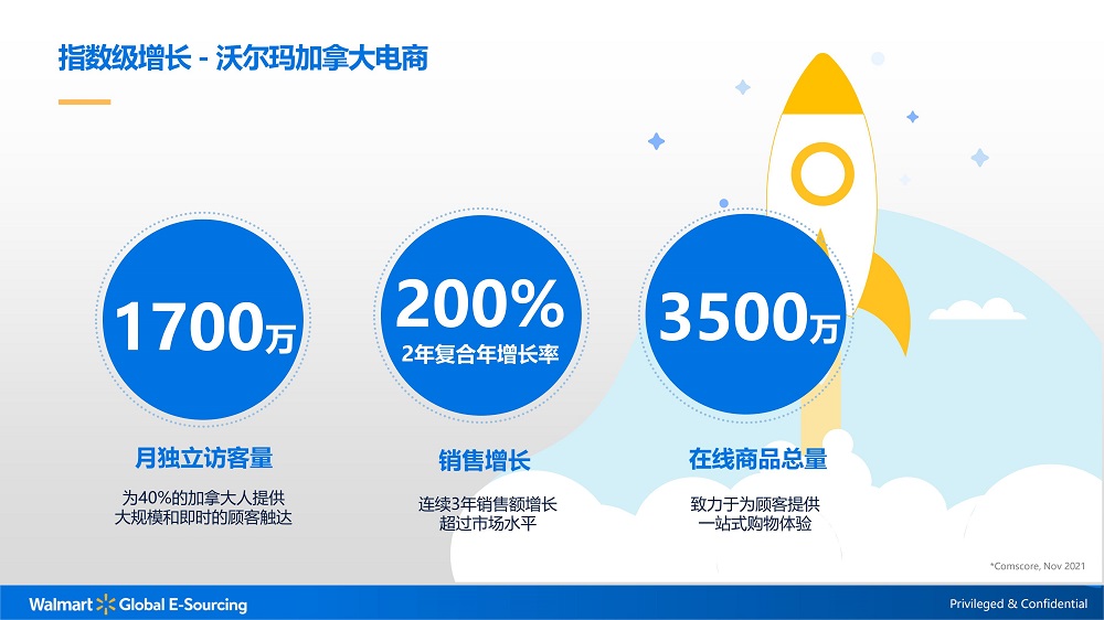 怎么入驻沃尔玛电商加拿大站?