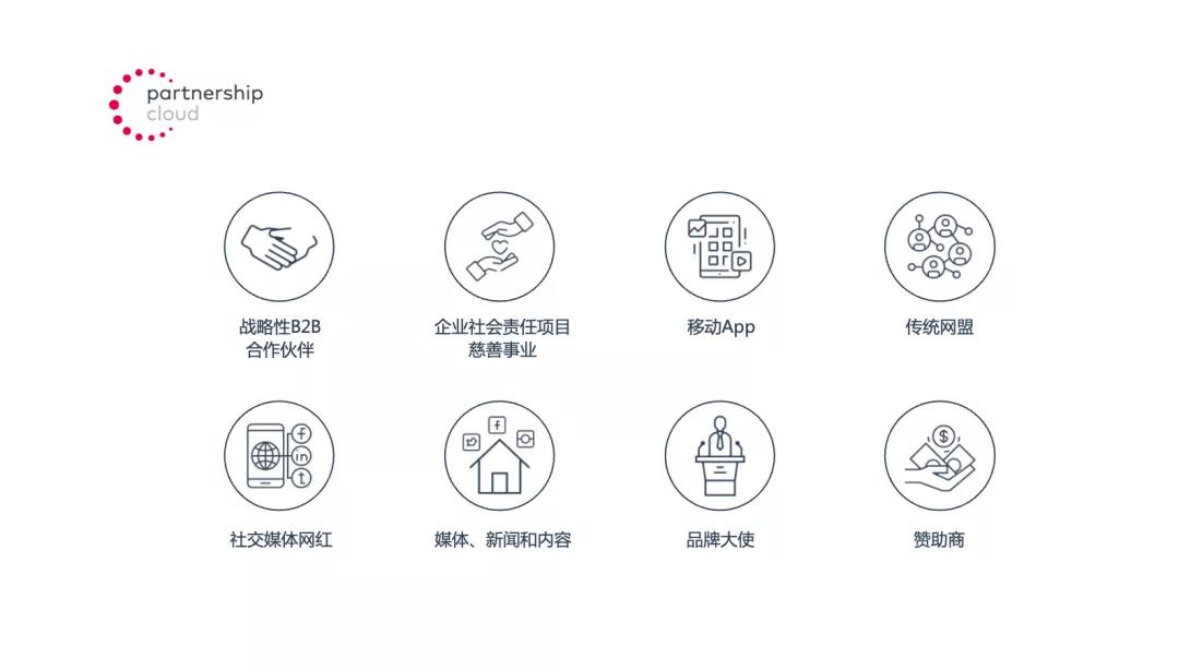 营销干货：2022出海品牌如何规划全年合作伙伴营销战略？