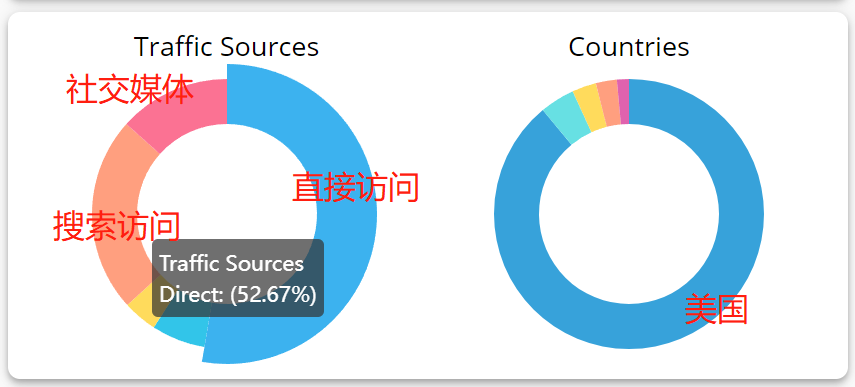 新品断货！TK标签破亿，多个千万视频，“她力量”推动百亿市场