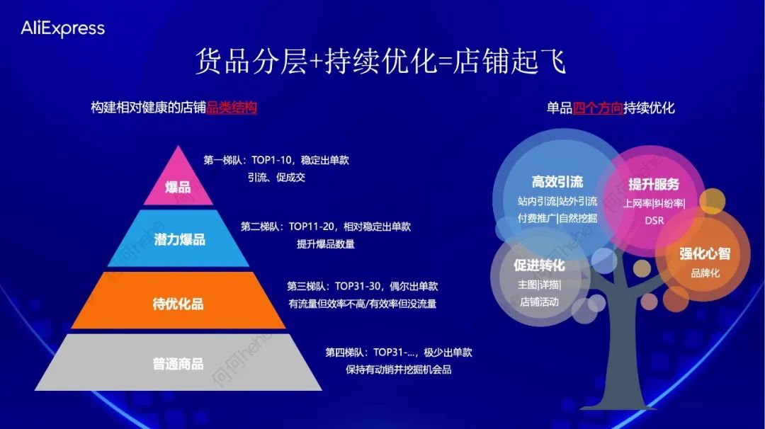想知道你的店铺里哪些是爆品?错过亏大了!
