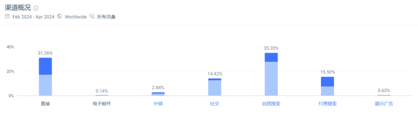 一年卖了1.1亿美金，小短裤的大生意