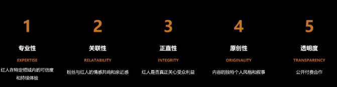 红人营销核心方法论：从内容资产构建到GMV增长落地