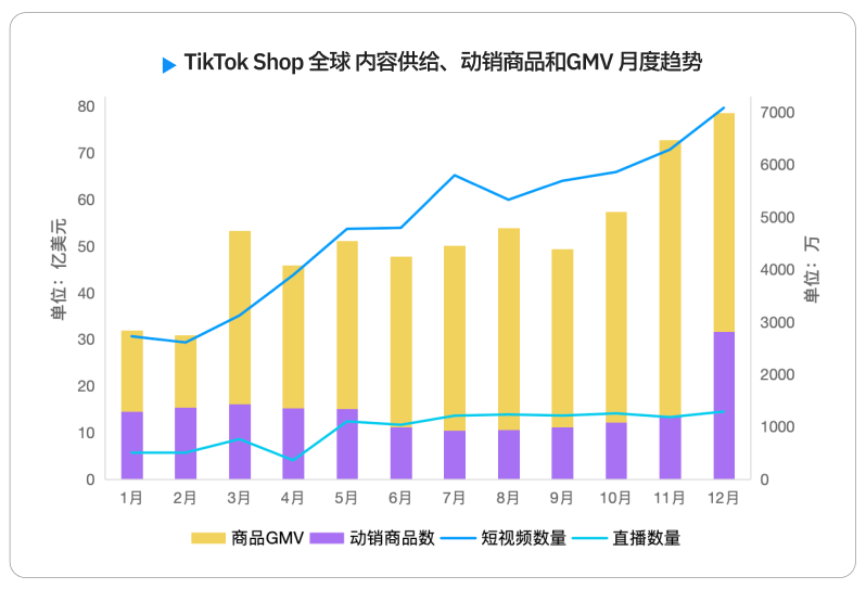 2026 TikTok电商白皮书重磅发布，机会仍在，增长逻辑变了