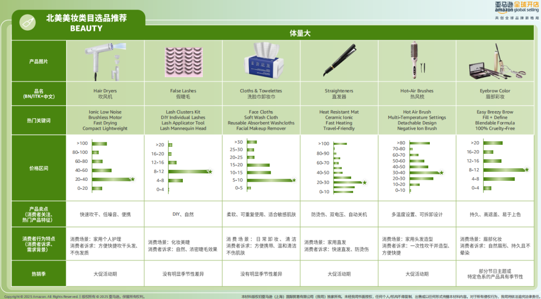 2026亚马逊消费品全攻略｜趋势 + 选品 + 合规 ，一篇吃透出海红利丨2026跨境选品内参⑨
