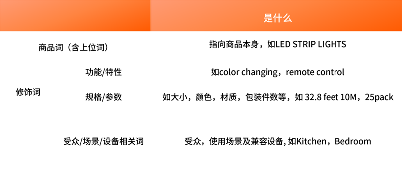 不用买第三方软件，在亚马逊找关键词的5个方式