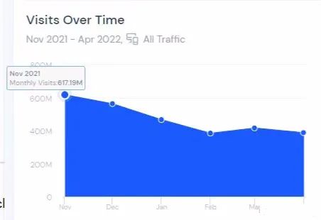 转战沃尔玛的亚马逊卖家现状如何？有人半月2万刀！
