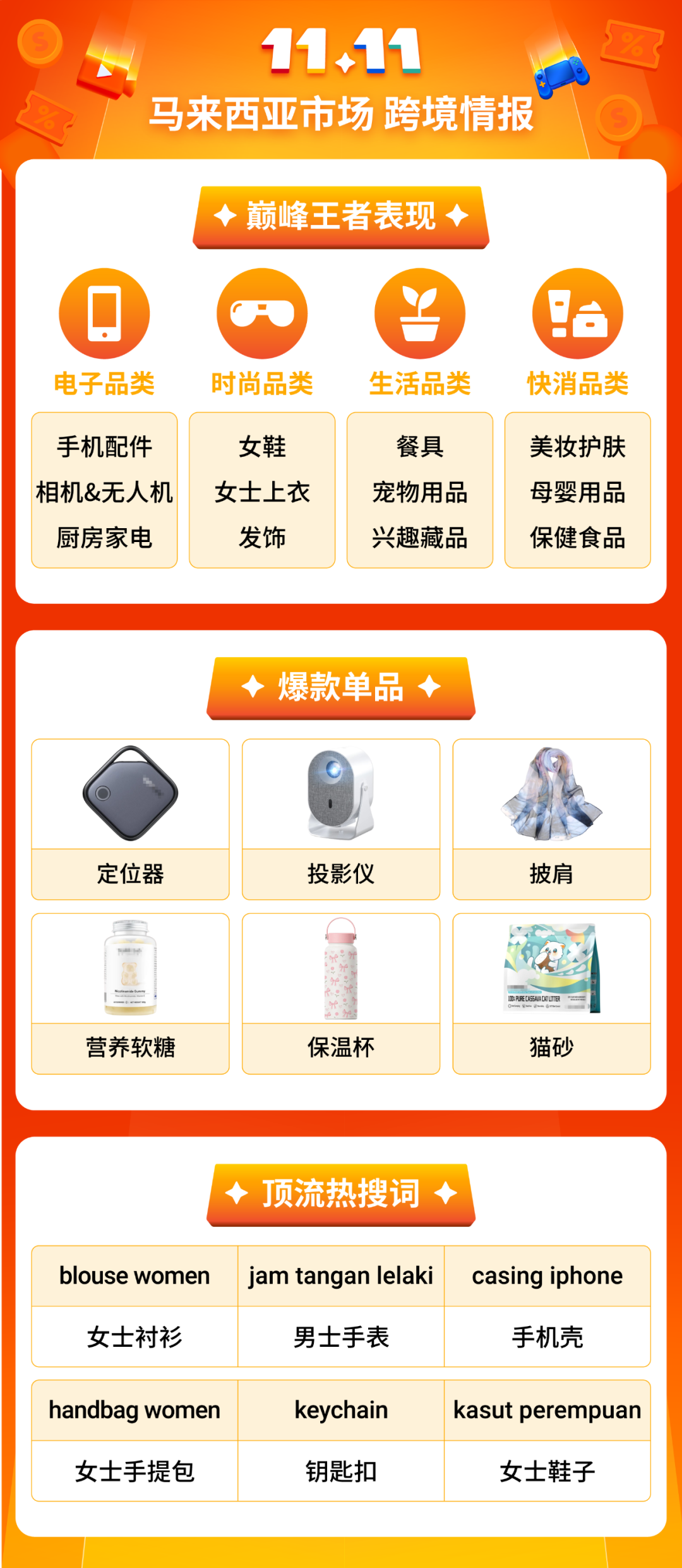 Shopee 11.11大促热力爆棚, Shopee Live直播开场4分钟售出1100万件商品