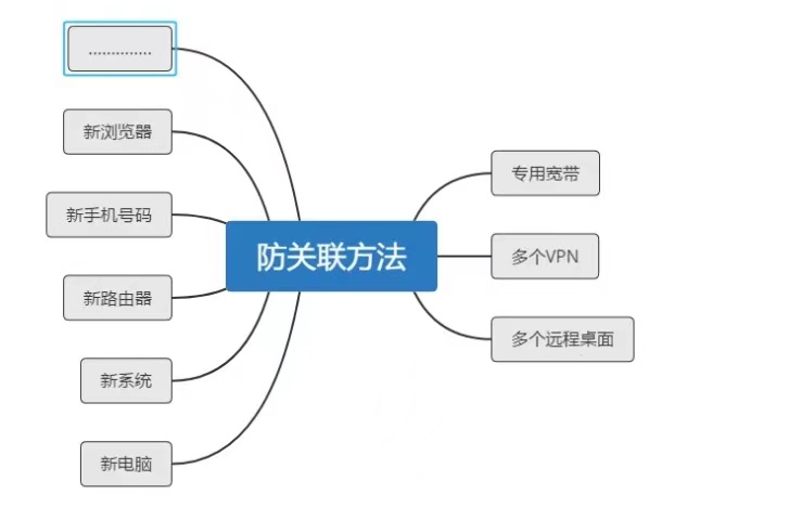 卖家如何避免亚马逊账号被判定关联？解封邮件模板速收藏！