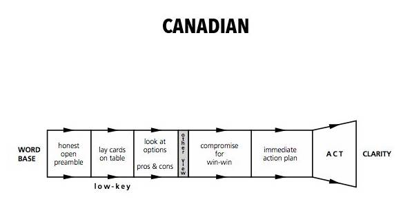 19国买家做生意时都是什么脑回路？谈判套路大总结！