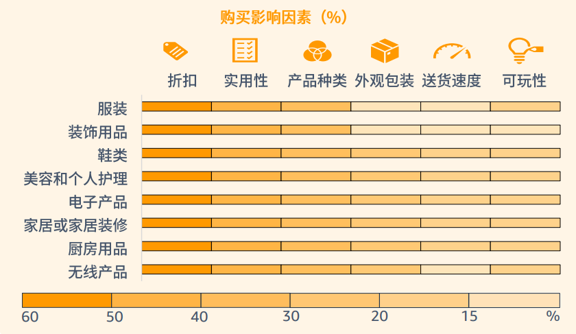 亚马逊美国站Q4旺季热销品趋势解析