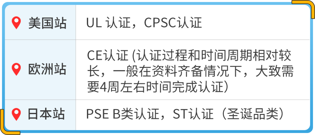 常被忽略却在亚马逊海外异常火爆！这个“冷门”品类商机藏不住了！