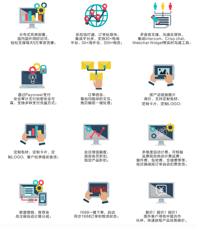 Dropshipping 5.0：一件代发代采集运新纪元