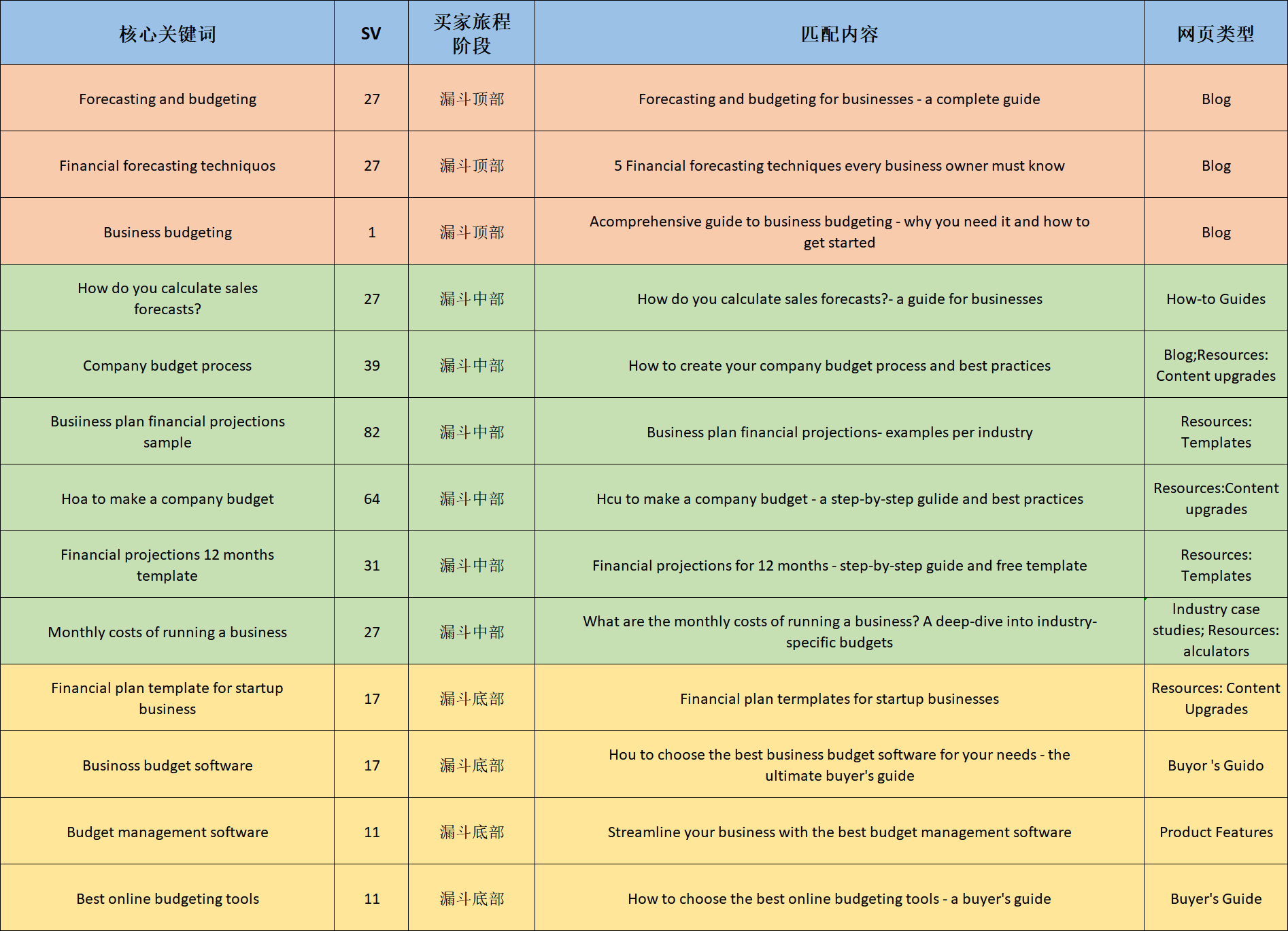 新建独立站流量崛起密码，SEO大佬都在用！