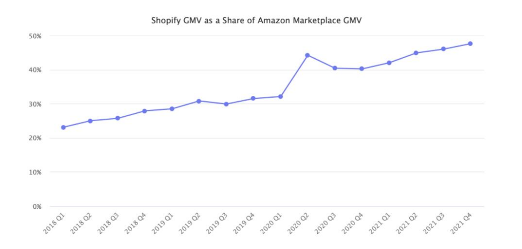 反抗与反噬:亚马逊被迫结束封号神秘主义,不再粗暴关店